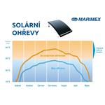 Marimex Slim 180 szolár melegítő